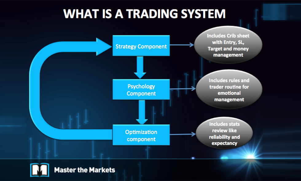 forex trading system