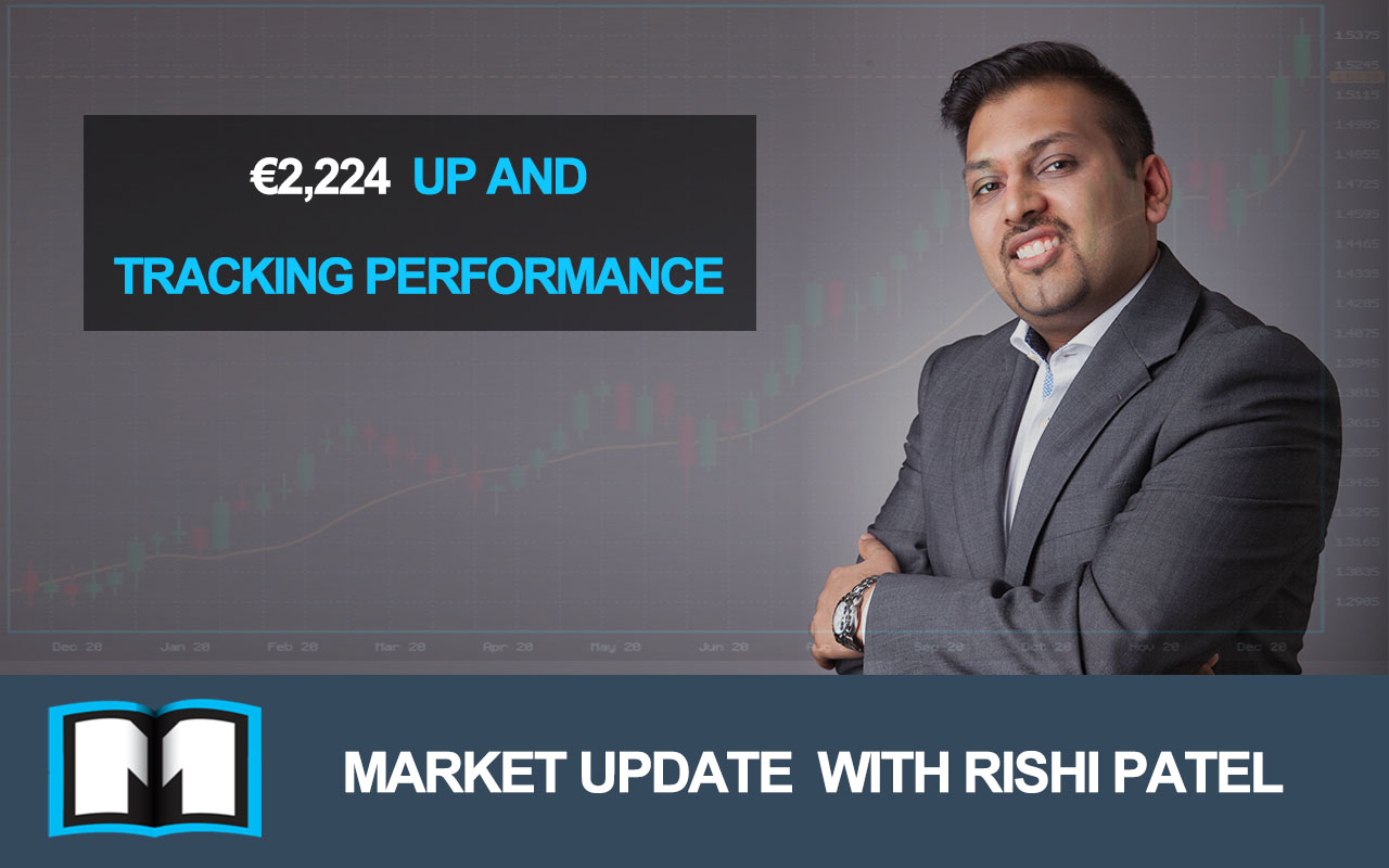Market Update 11/10/2019, €2,224 up and tracking performance - Master ...